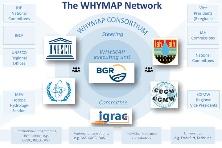 WHYMAP network